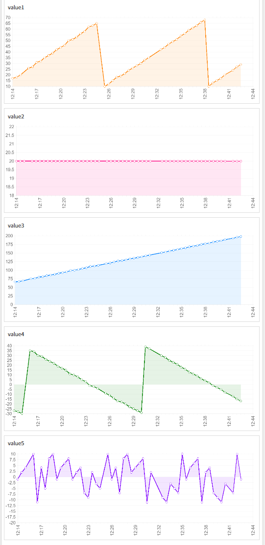 Five graphs